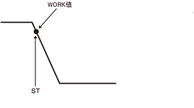 proimages/03_Fine_Spot_Welders/02_Weld_Head_Checker_and_Tester/Weld_Head/MU-100A/02-ch.gif