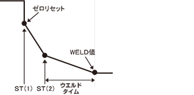 proimages/03_Fine_Spot_Welders/02_Weld_Head_Checker_and_Tester/Weld_Head/MU-100A/03-ch.gif