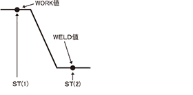 proimages/03_Fine_Spot_Welders/02_Weld_Head_Checker_and_Tester/Weld_Head/MU-100A/04-ch.gif