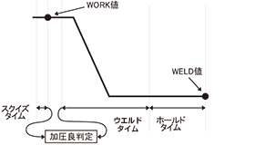 proimages/03_Fine_Spot_Welders/02_Weld_Head_Checker_and_Tester/Weld_Head/MU-100A/05-ch.gif