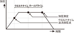 proimages/03_Fine_Spot_Welders/02_Weld_Head_Checker_and_Tester/Weld_Head/MU-100A/09-ch.gif