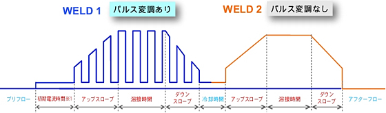 proimages/03_Fine_Spot_Welders/03_Pulsed_TIG_Welder/MAWA-050A_MH-TL01A/MAWA-050A-06.jpg