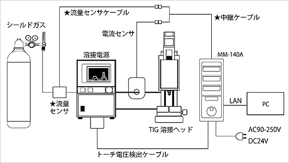 proimages/03_Fine_Spot_Welders/03_Pulsed_TIG_Welder/MM-140A/kousei.jpg