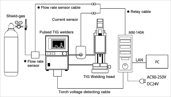 proimages/03_Fine_Spot_Welders/03_Pulsed_TIG_Welder/MM-140A/kousei_en.jpg