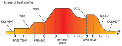 proimages/03_Fine_Spot_Welders/04_Pulsed_Heat_Controller/MR-130B/MR-130B-3.png