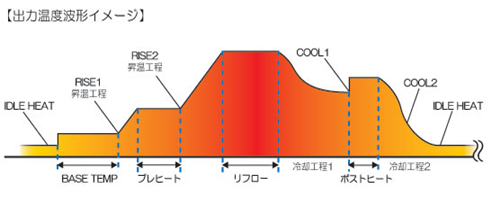 proimages/03_Fine_Spot_Welders/04_Pulsed_Heat_Controller/MR-130B/MR-130B_JP (5).png