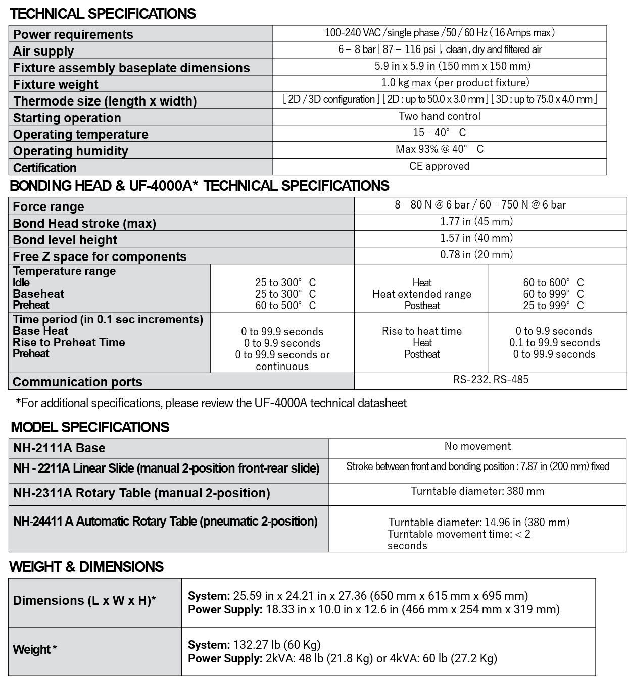 proimages/03_Fine_Spot_Welders/04_Pulsed_Heat_Controller/NH-2000A/Specification.png