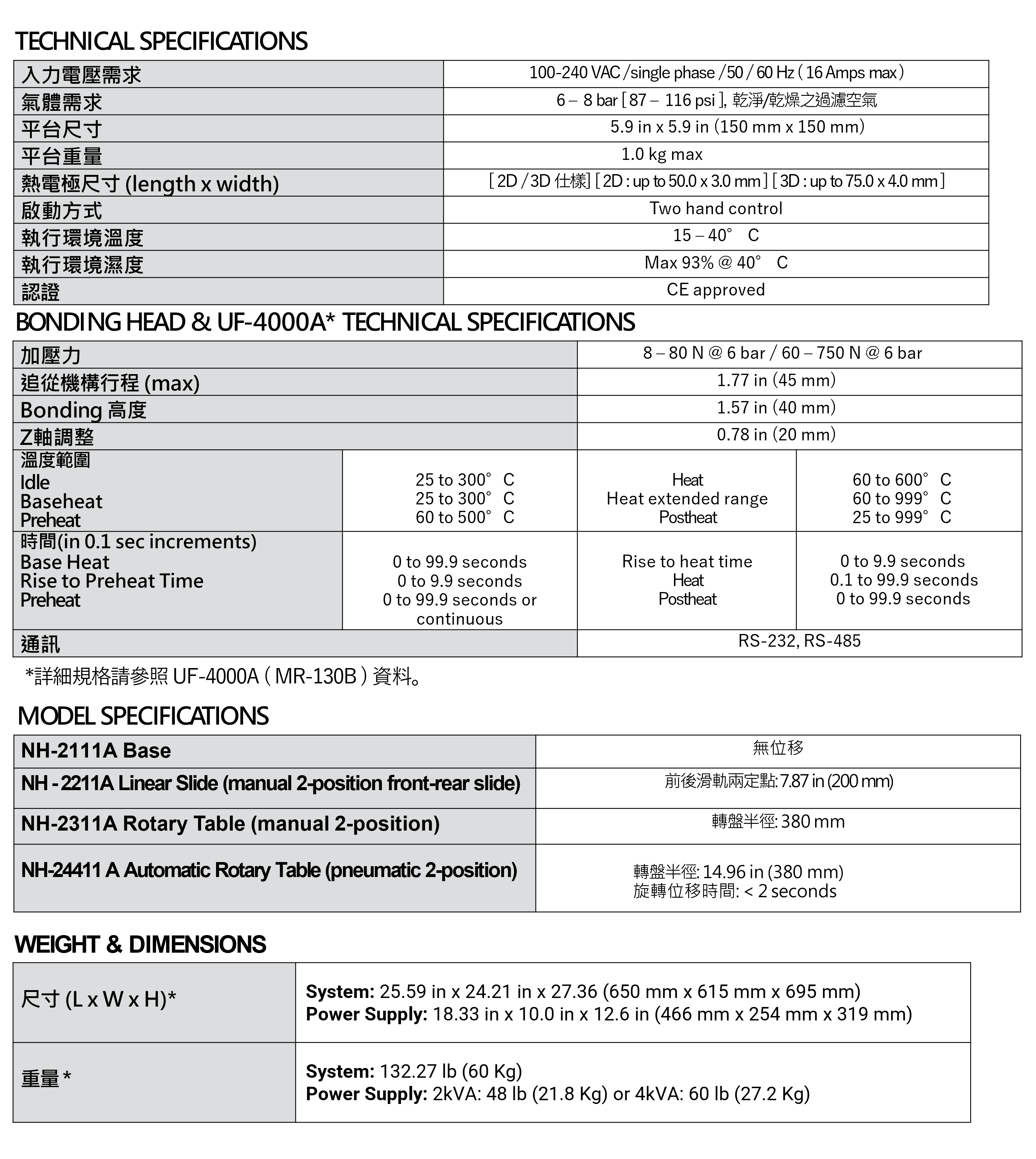 proimages/03_Fine_Spot_Welders/04_Pulsed_Heat_Controller/NH-2000A/Specification_NH-2000A_ch.png