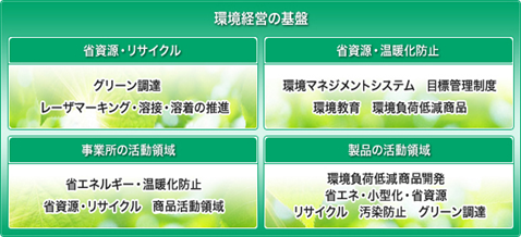 proimages/Company_Profile/en_manage_JP.png