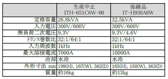 proimages/homepage/IT-H930A6W規格比較.png