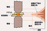 proimages/news/03_Resistance_Welding/Q3-1.gif