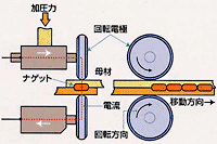 proimages/news/03_Resistance_Welding/Q3-2.gif