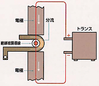 proimages/news/03_Resistance_Welding/Q3-3.gif