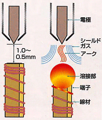 proimages/news/03_Resistance_Welding/Q3-4.gif