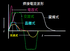 proimages/news/03_Resistance_Welding/Q7.gif